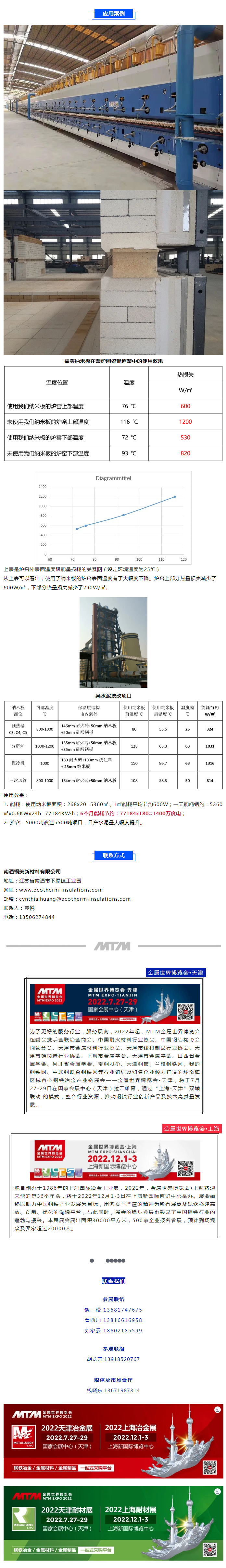 展商風采 _ 南通福美新材料邀您參加2022上海金屬世界博覽會-耐火材料展.png